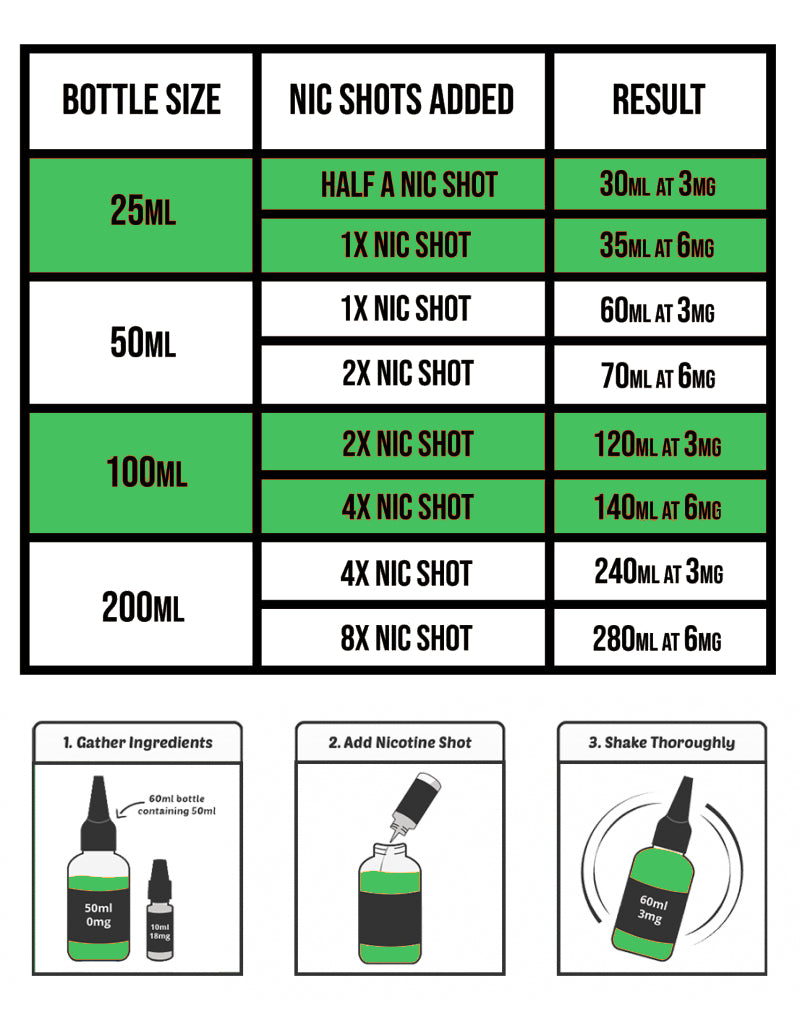 Choosing The Right E-liquid For Your Vape The Vape Life Choosing The Right E-liquid For Your Vape The Vape Life