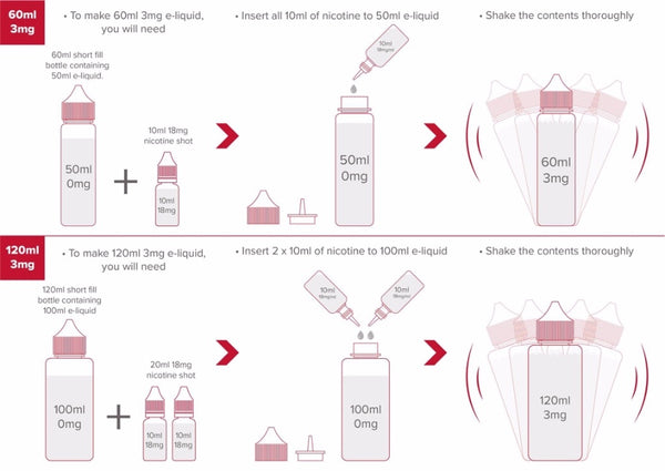 Everything You Need To Know About Nicotine Shots The Vape Life Everything You Need To Know About Nicotine Shots The Vape Life