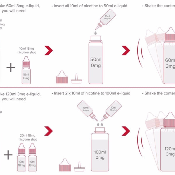 Everything You Need To Know About Nicotine Shots  The Vape Life