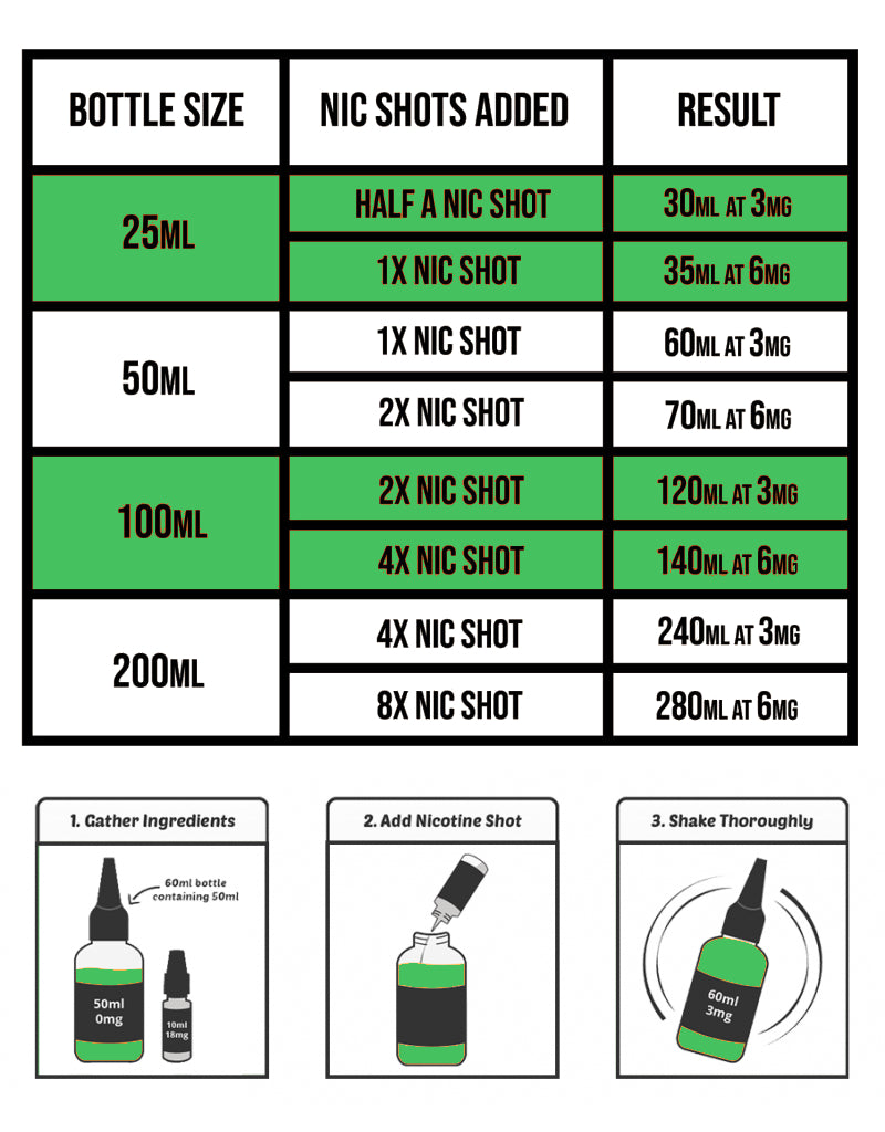 Choosing The Right E-liquid For Your Vape