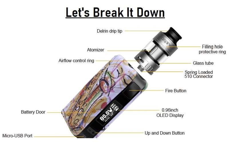Breaking Down The Components Of Your Vape