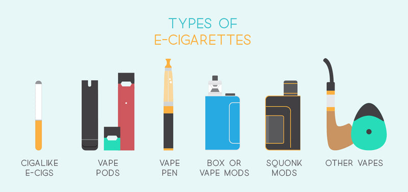 Understanding The Different Types Of Vapes