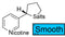 What Are Nicotine Salts?