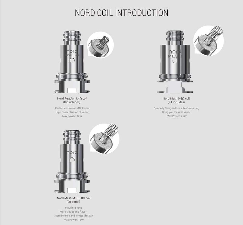 Smok Nord Replacement Coils 0.6ohm 1.4ohm & 0.8ohm The Vape Life Smok Nord Replacement Coils 0.6ohm 1.4ohm & 0.8ohm The Vape Life